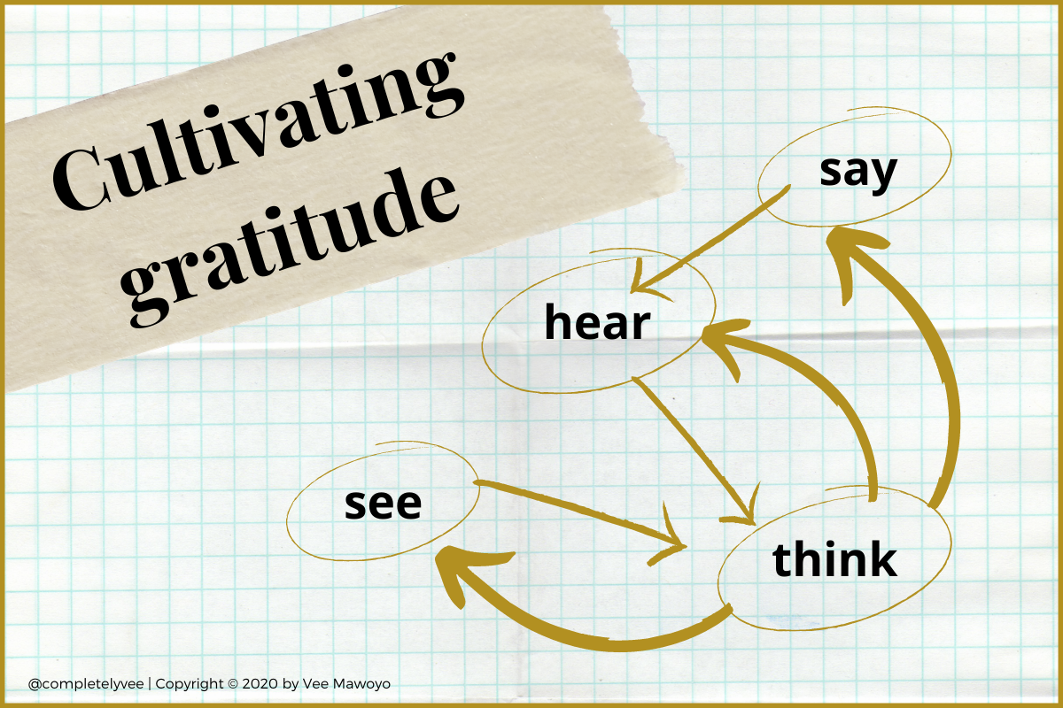 Diagram of cultivating gratitude.